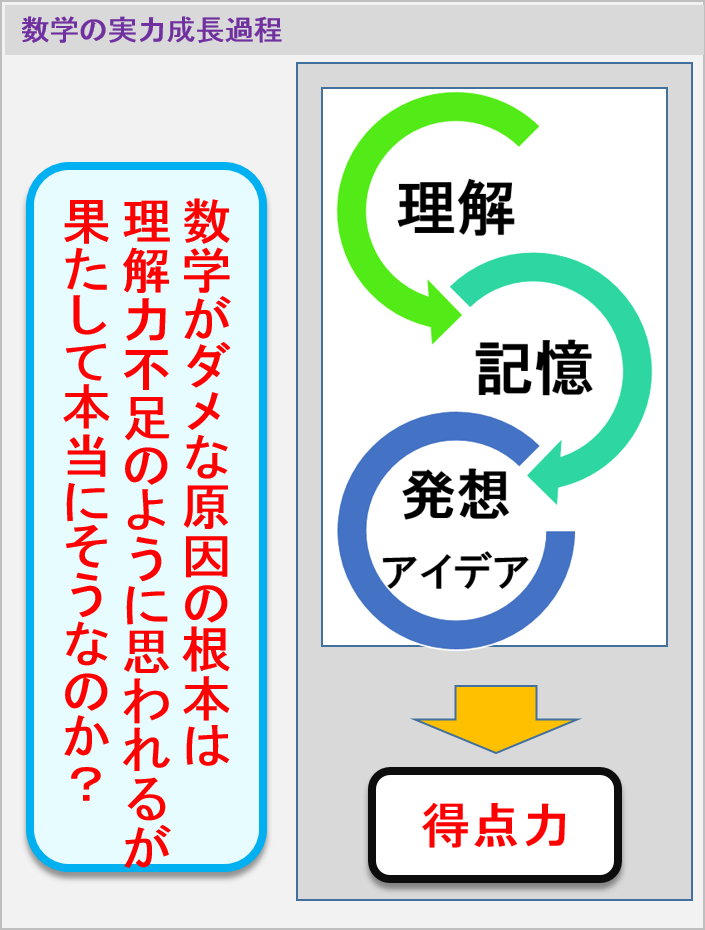 高校受験数学の成長過程