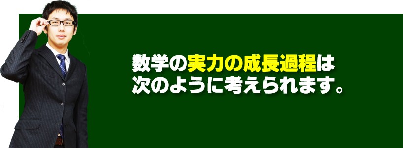 数学の成長過程は次のように考えられる