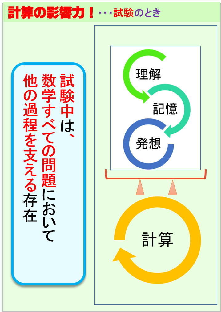 計算が数学に及ぼす影響力1　試験中