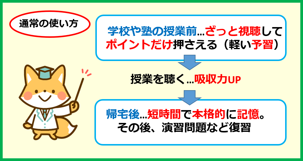 脳プレスの使い方　通常の場合